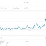 「水引 梅結び」のグーグルトレンド